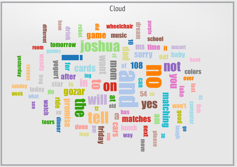 Sample Word Cloud Image